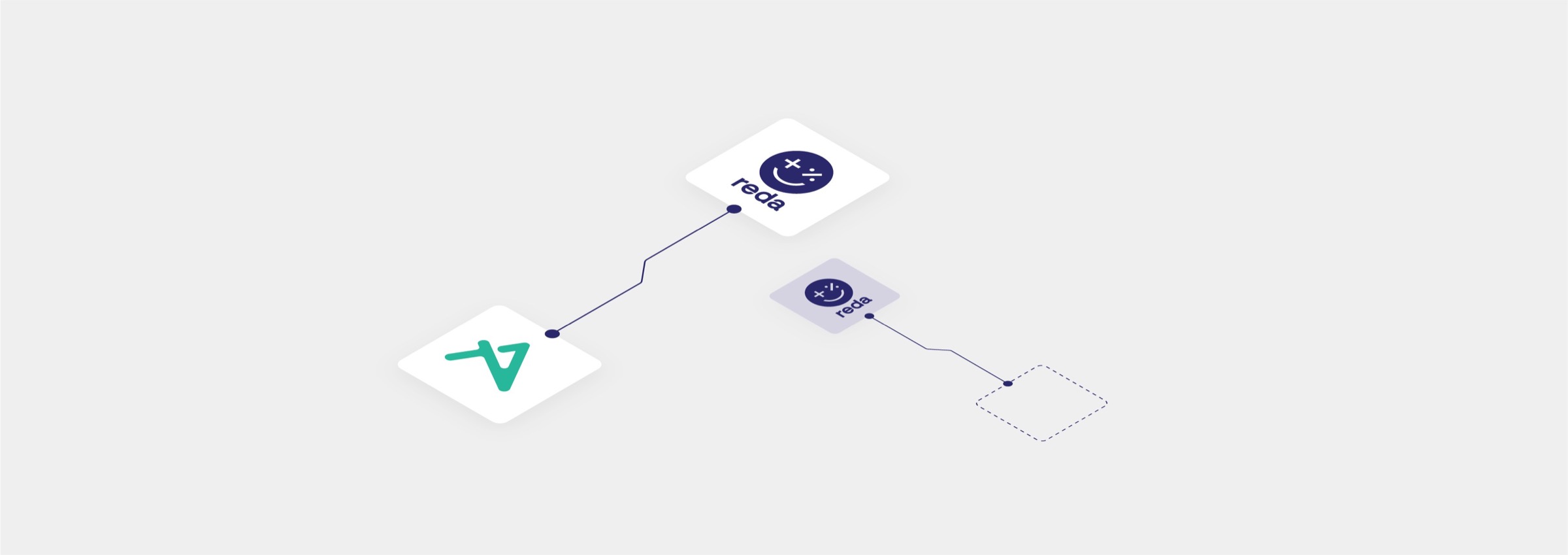 Integration med Accountec