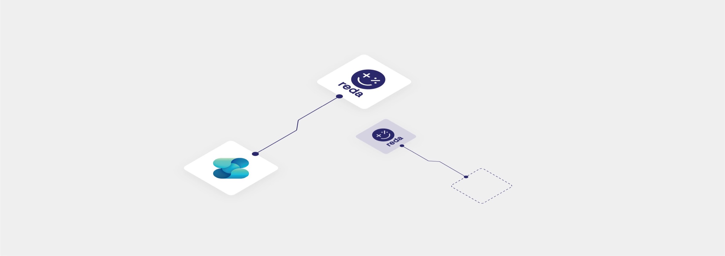 Integration med Business Central
